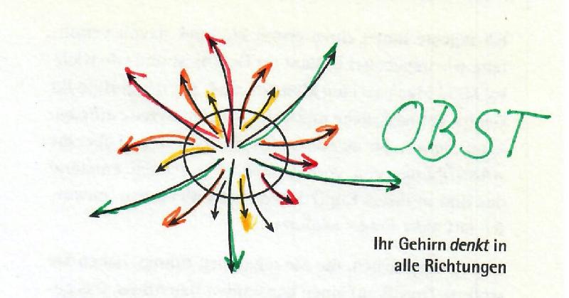 Gehirngerechtes Arbeiten